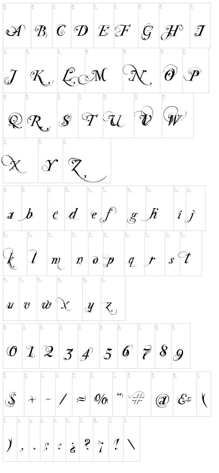 Special Type font map